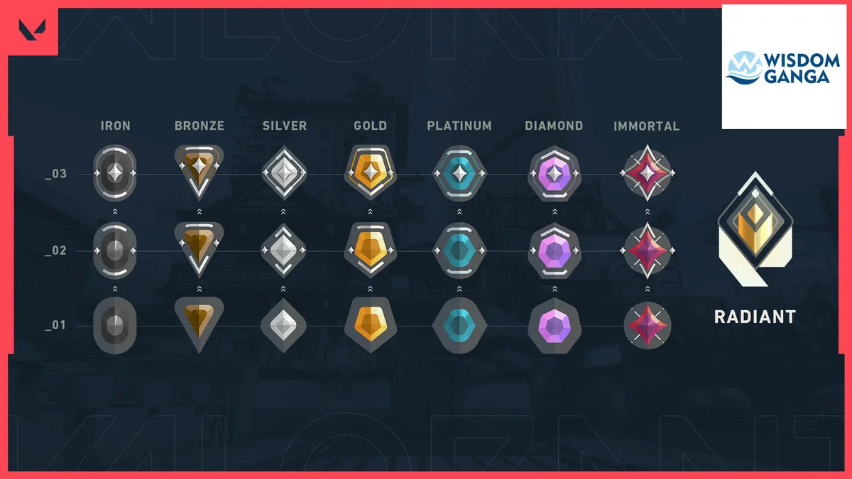 Valorant Rank In Order