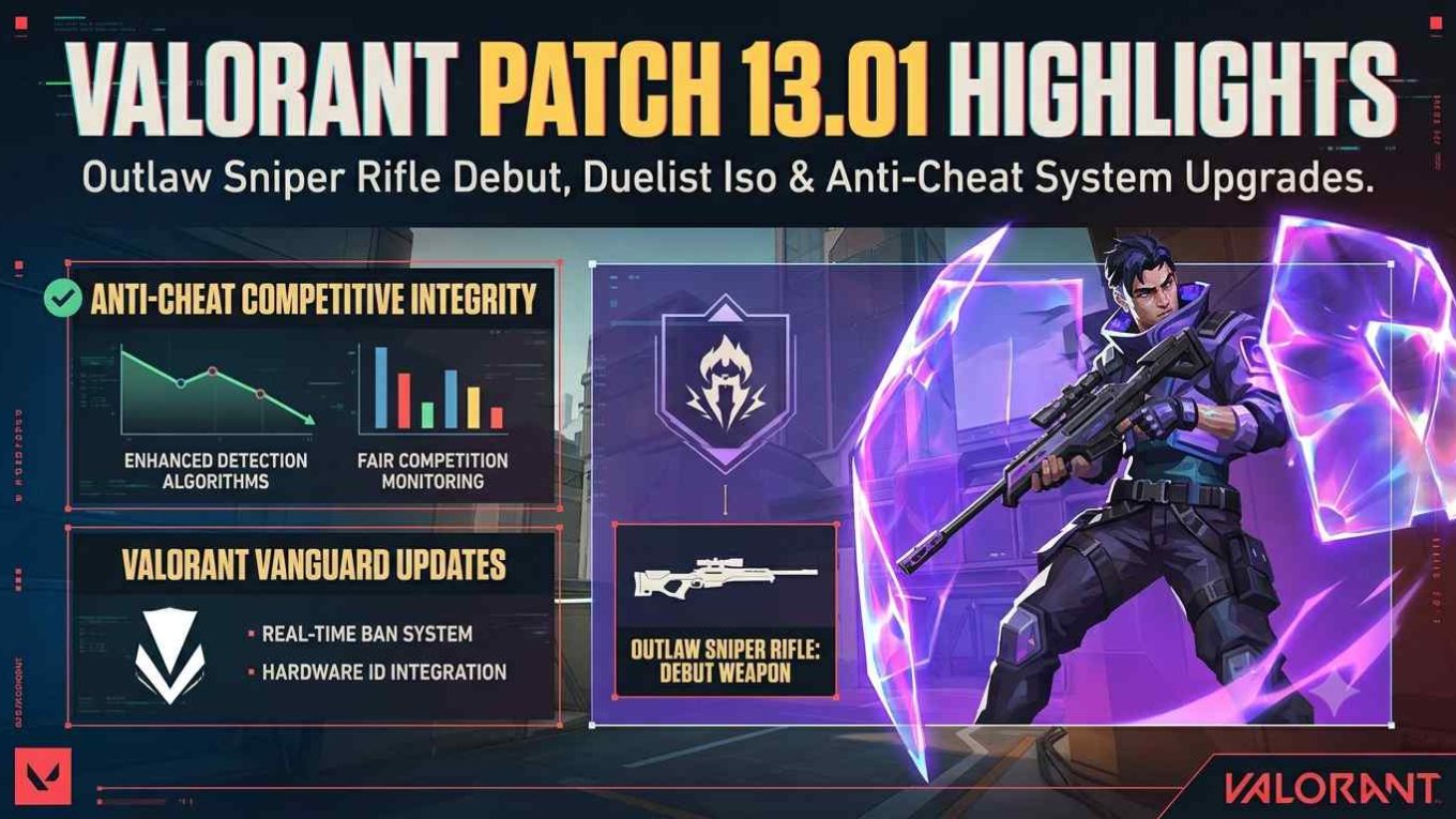VALORANT Patch 13.01