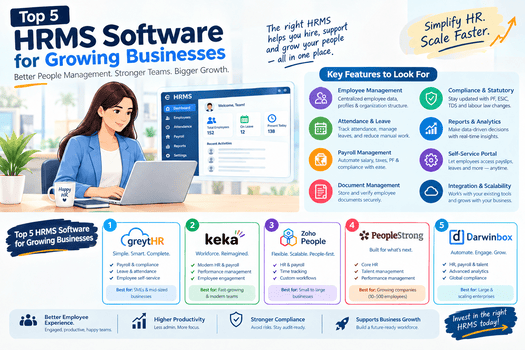 Top 5 HRMS Software